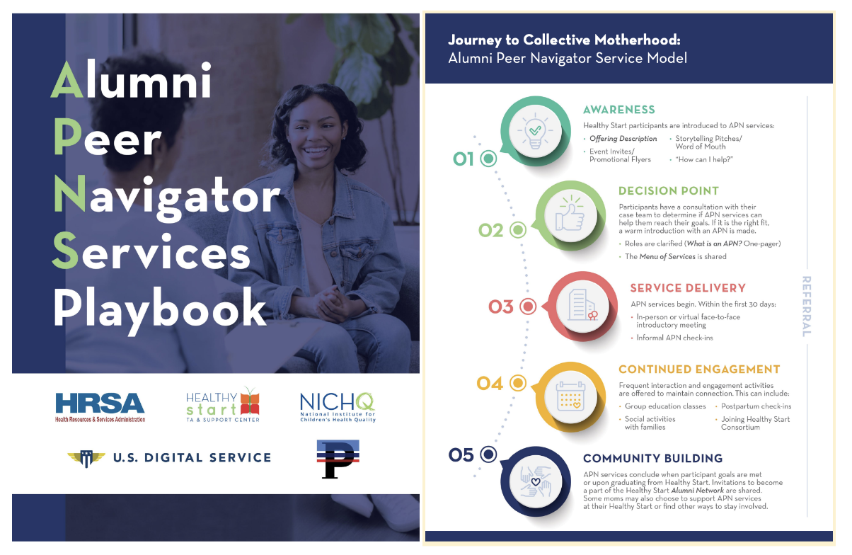 Image of alumni peer navigator services playbook cover and service model flow